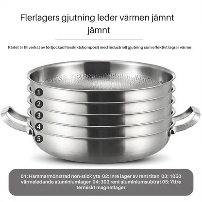 TitanPro™ G5 Stekpanna i Titanium