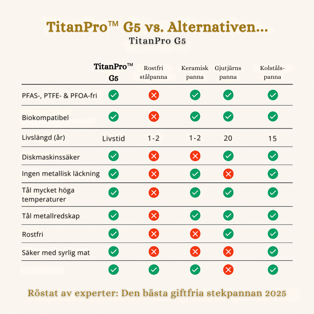 TitanPro™ G5 Stekpanna i Titanium