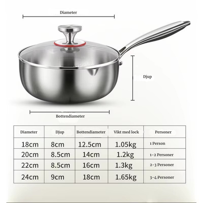 TitanPot™ - Kastrull i Titanium
